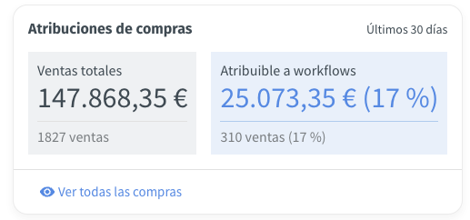 workflow resultados